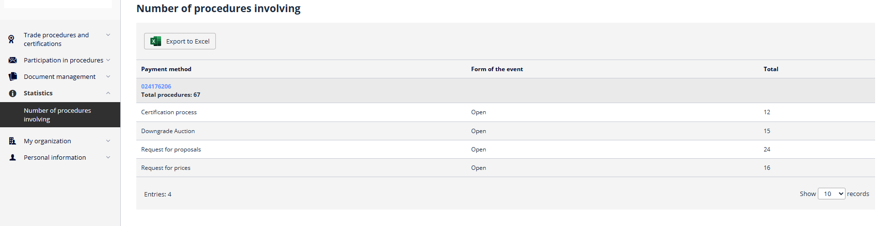 Number of Participated Procedures