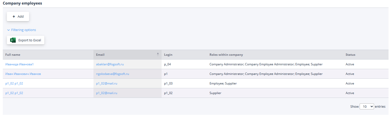 Organization Employees