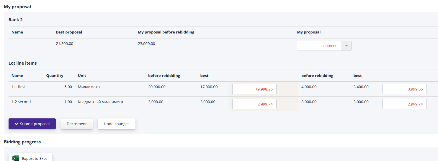 Bids during online re-bidding