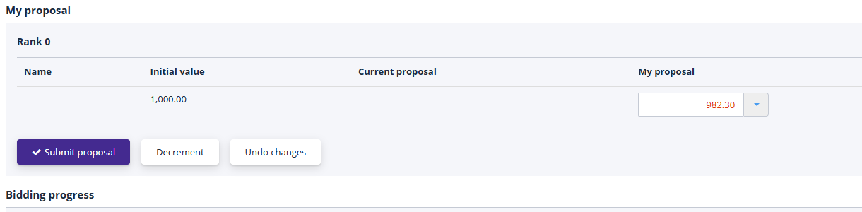 Bids during the auction trading session