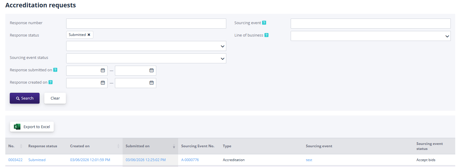 Certification Participation Applications