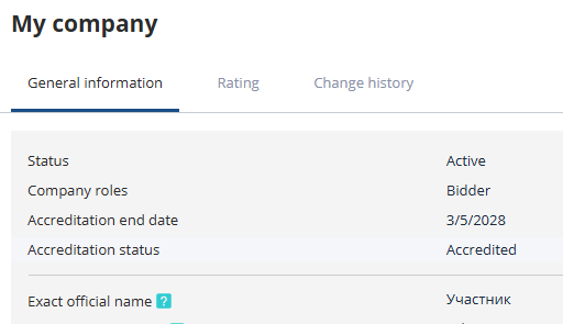 Data on the "My Organization" page