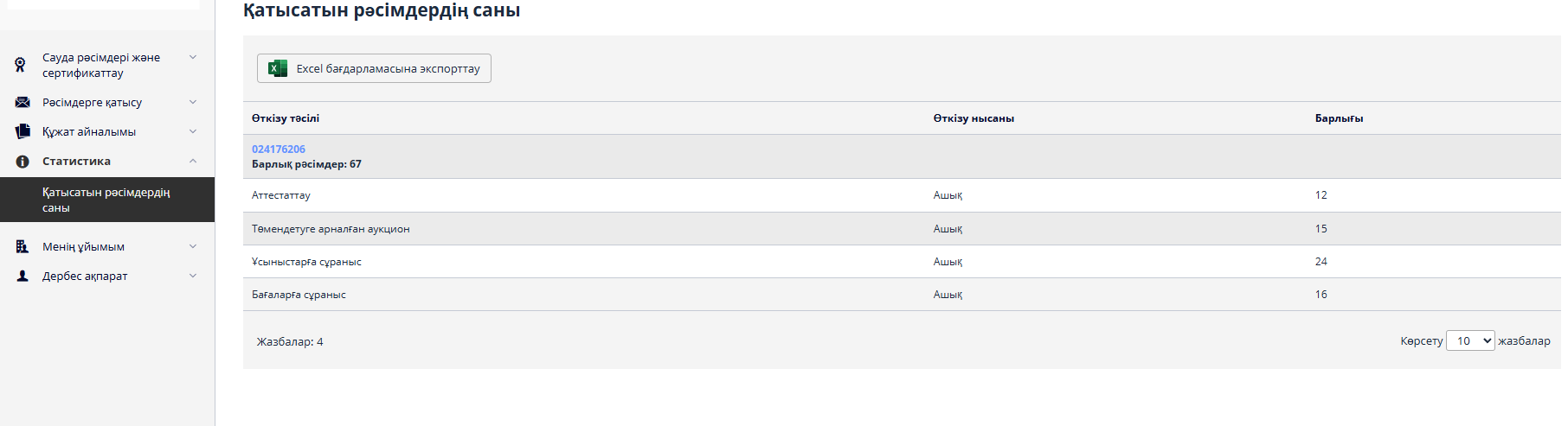 Қатысу саны бойынша рәсімдер