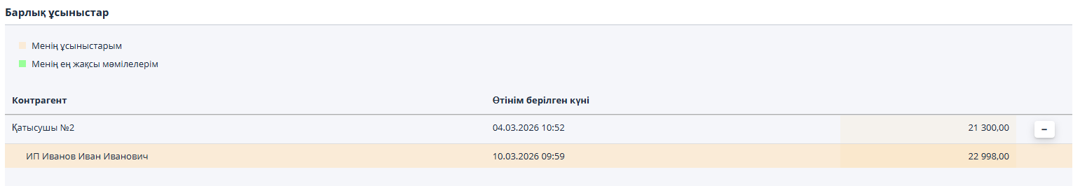 Предложения участников в ходе онлайн переторжки