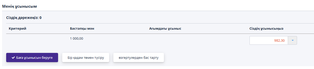 Аукцион сауда сеансындағы ставкалар